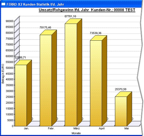 FERRO-X2 - Statistiken